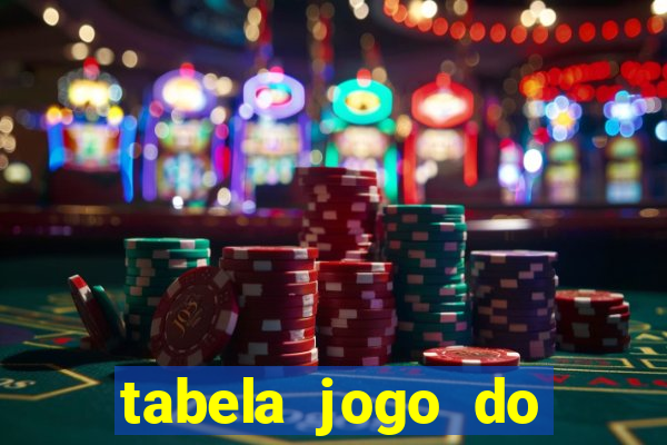 tabela jogo do bicho valores milhar e centena